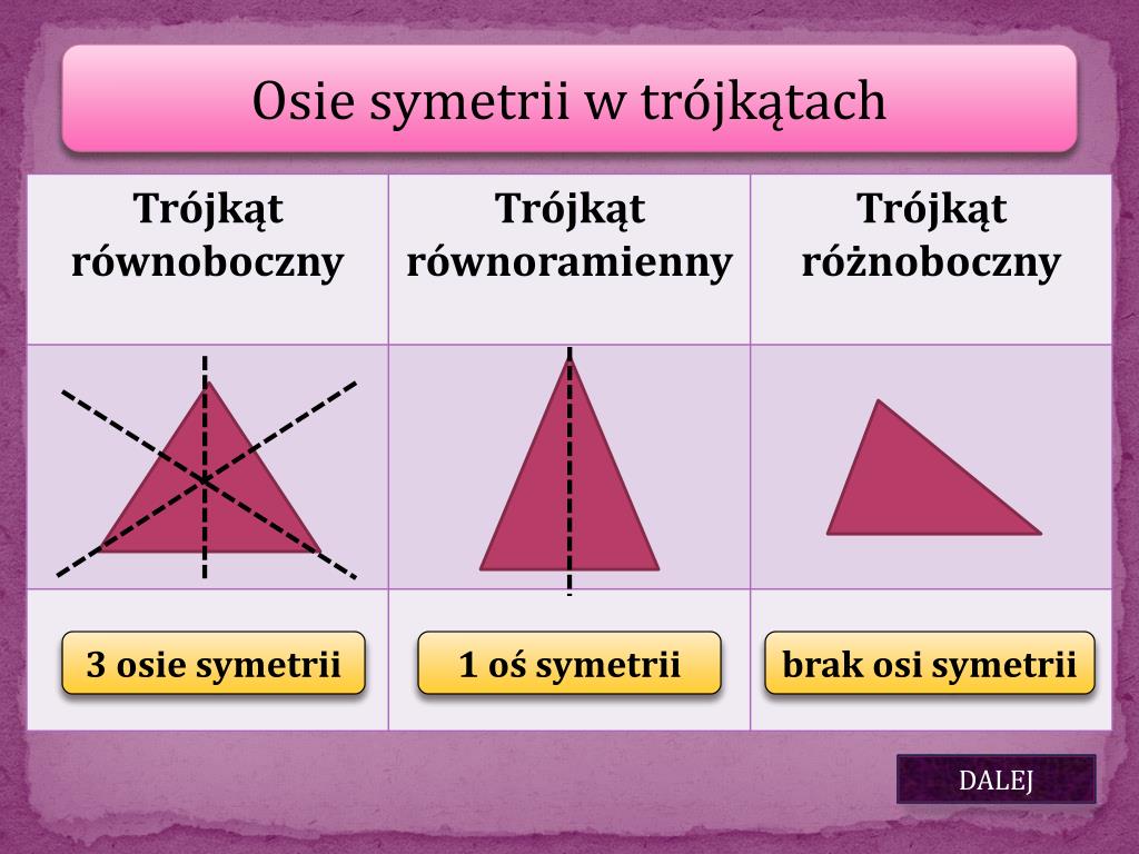 Rodzaje Trójkatów Ze Wzgledu Na Boki PPT - Podział trójkątów ze względu na boki i kąty. PowerPoint