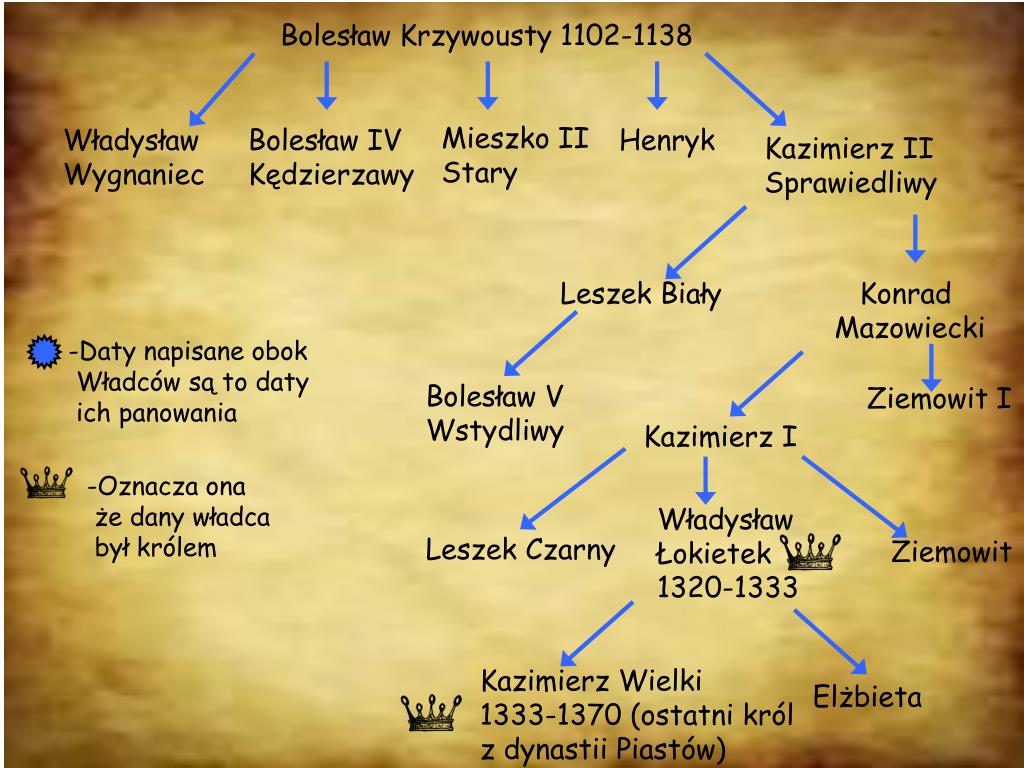 Wymień Władców Z Dynastii Piastów PPT - Polska za panowania dynastii Piastów PowerPoint Presentation