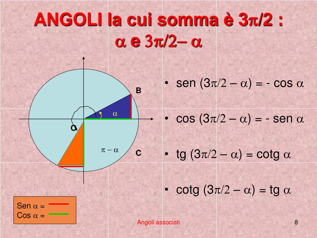 Tg 2a п. Cos. TG пи на 3. Синус п/2.