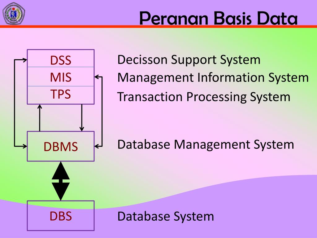 Системы (transaction processing Systems – TPS) на эксплуатационном уровне.. DB или DBS это. TPC. Vcc2 data2 data2+. System transactions