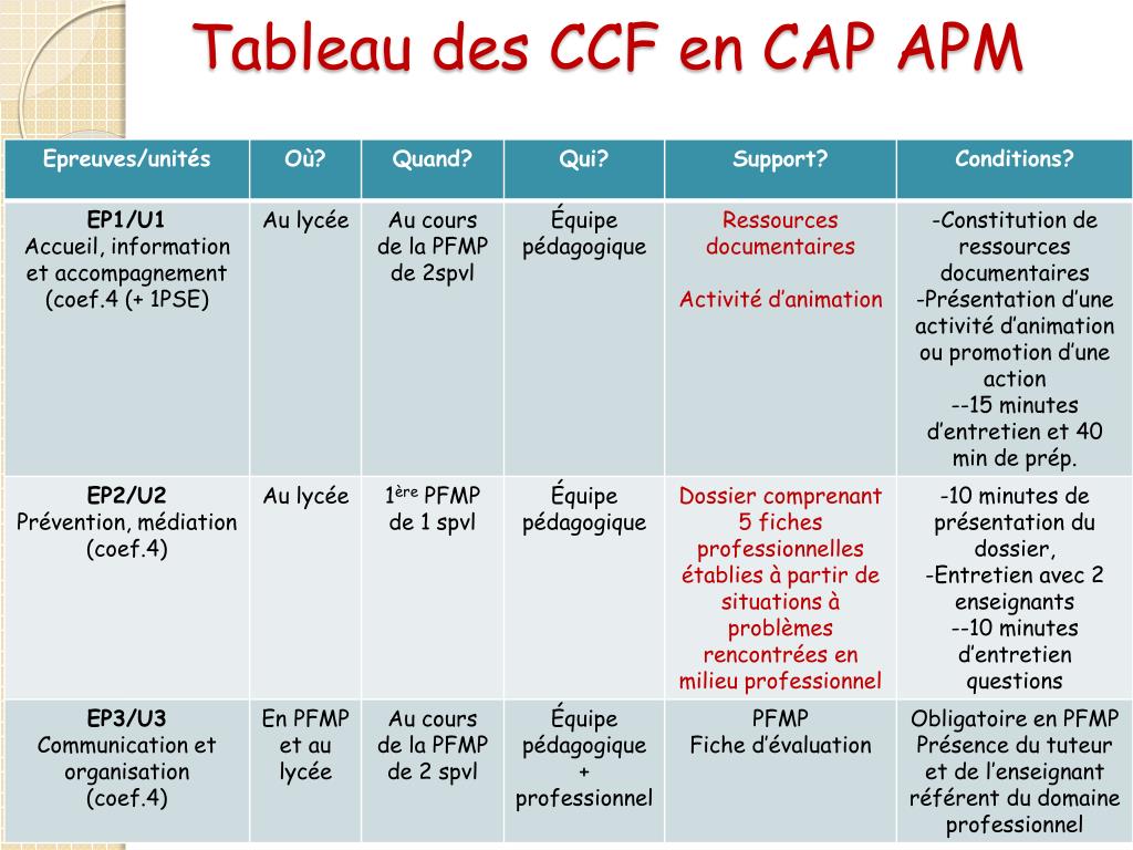 PPT - CONSEILS pour préparer les épreuves professionnelles EP1, EP2