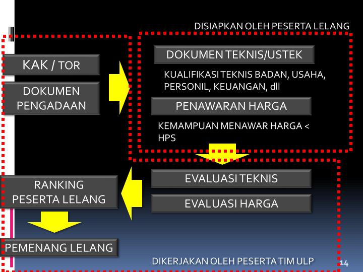 PPT - KEWIRAUSAHAAN PowerPoint Presentation - ID:4840406