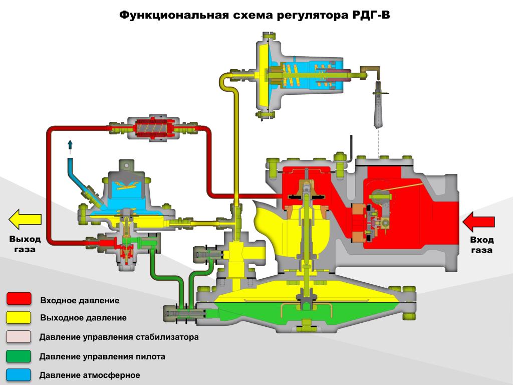 Схема и принцип работы и регулятора