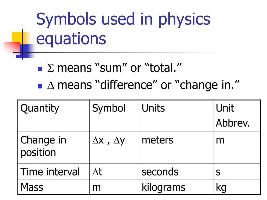 Physics Symbols And Their Names