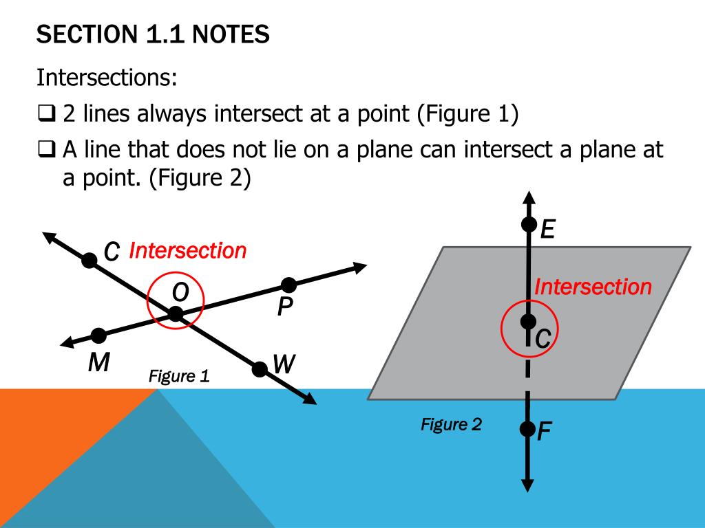 Are 2 Points Enough to Define a Plane?