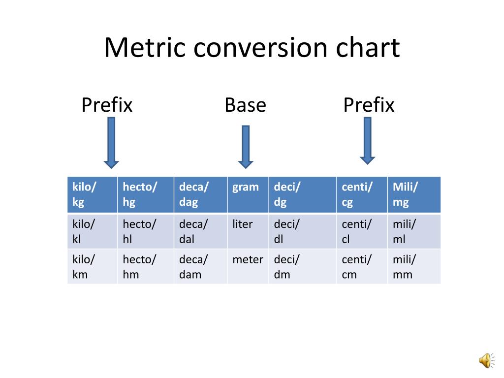 ppt-metric-conversion-chart-powerpoint-presentation-free-download-id-4842061