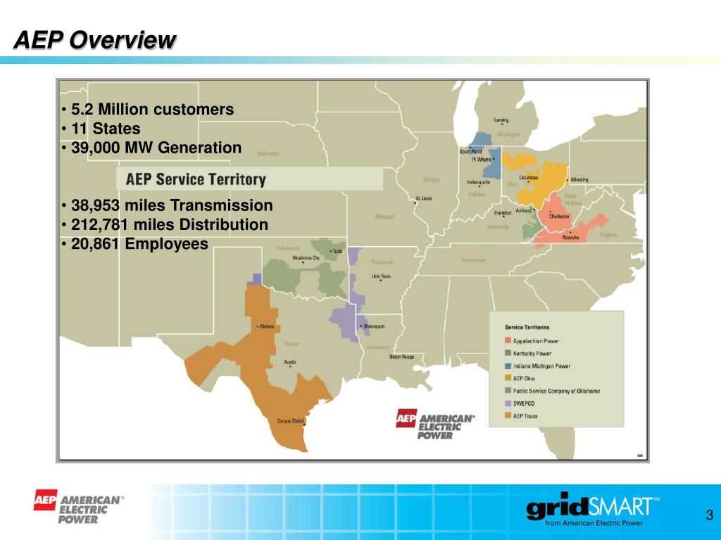 PPT - Application of Energy Storage on the AEP Distribution System ...