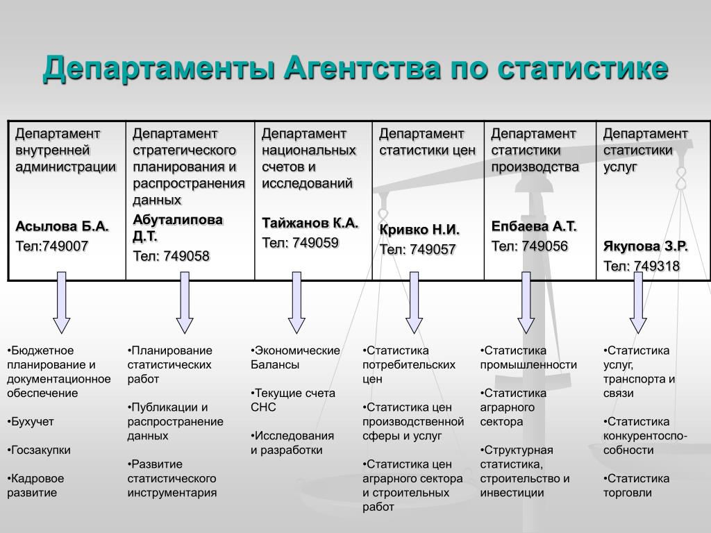 Сайт министерства статистики