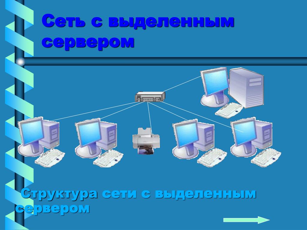 Сеть с выделенным сервером это. Сеть с выделенным сервером. Локальная сеть с выделенным сервером. Структура сети с выделенным сервером. Сеть с выделенным сервером фото.