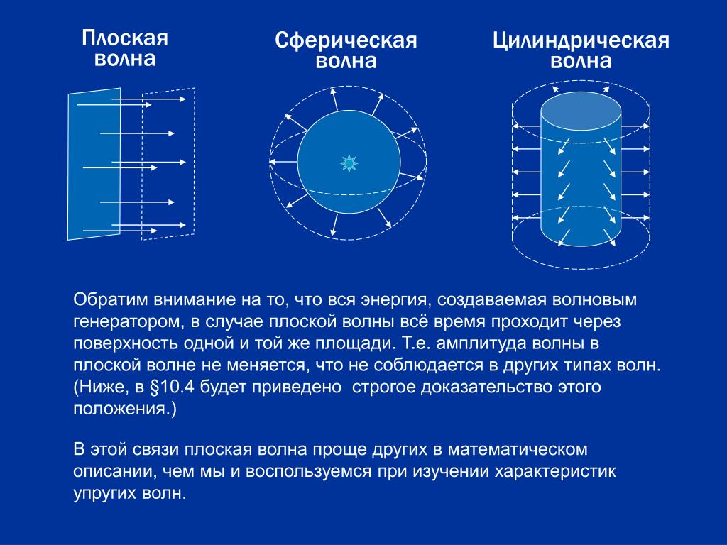 Примером упругих волн являются выбери верный вариант Презентация по физике "Свойства волн" скачать бесплатно