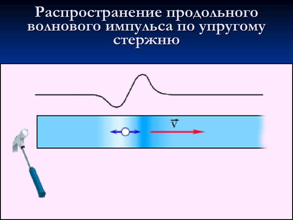 Бегущие упругие волны