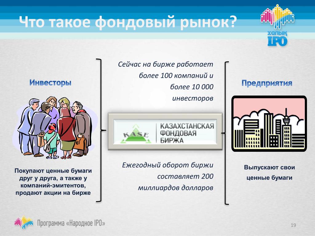 Фондовый рынок план