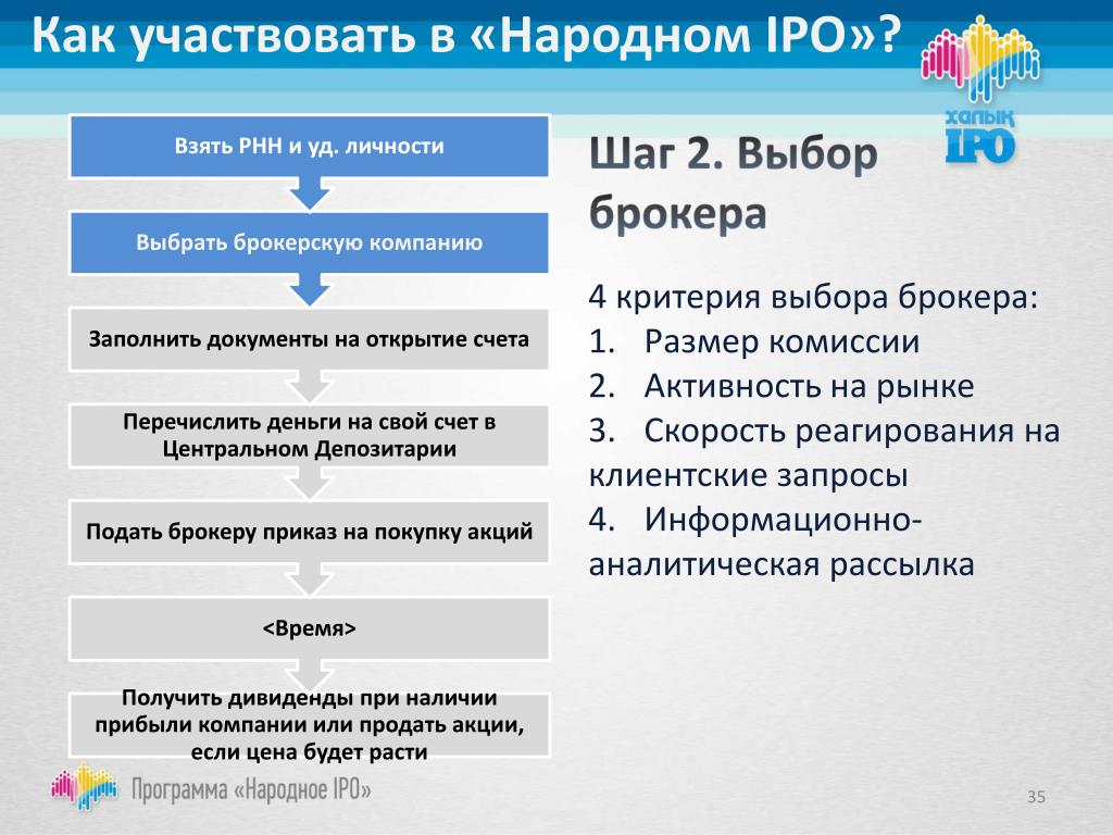 Написание слова участвовать