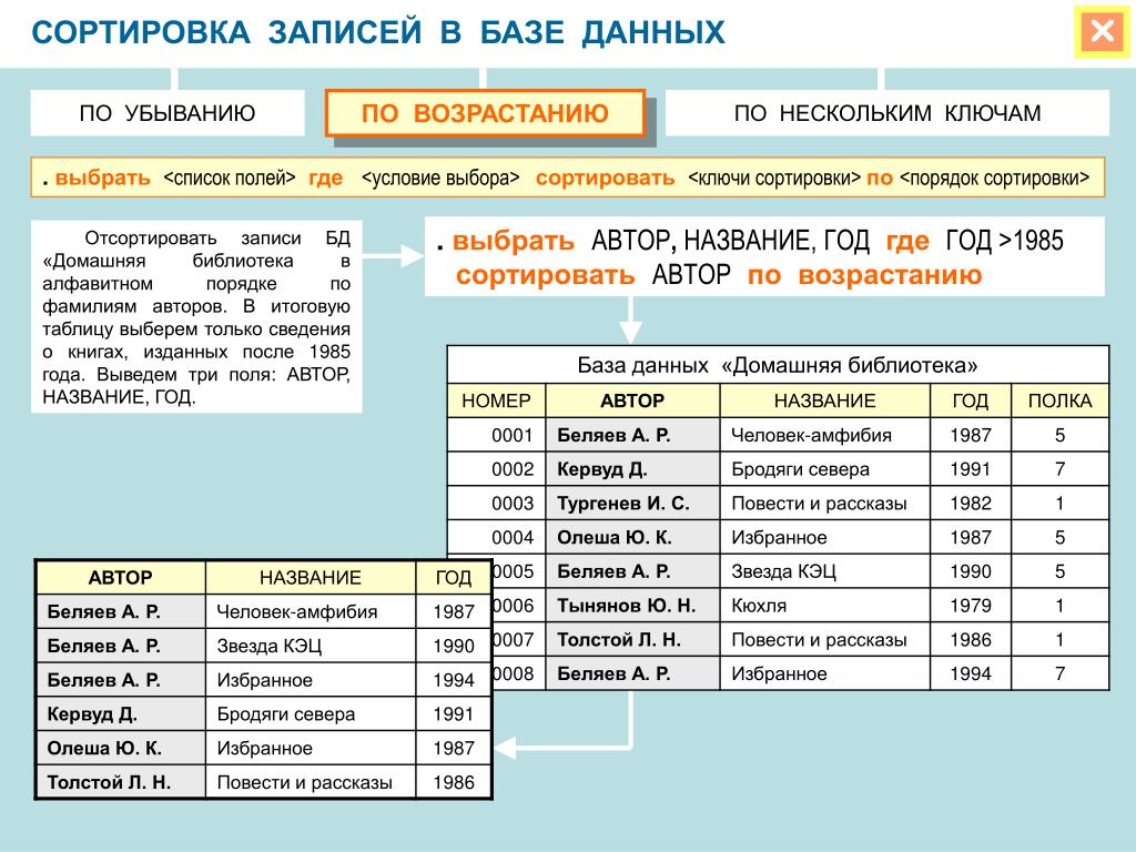 Упорядочение данных. Сортировка данных в базе данных. Сортировка записей в базе данных это. Приведите пример сортировки в БД.. Сортировка данных в БД.