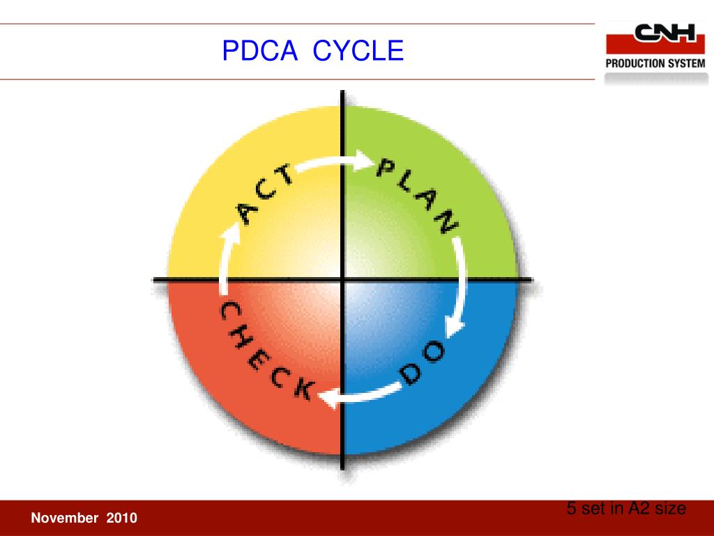 PPT - WCM PILLARS PowerPoint Presentation, free download - ID:4843918