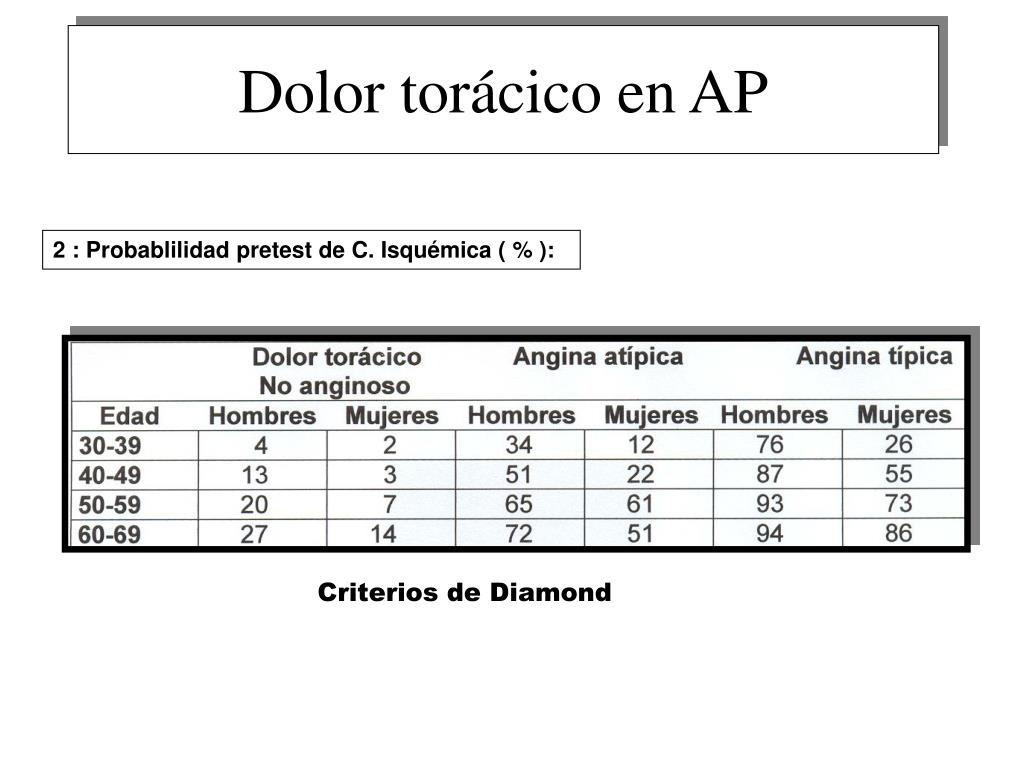 PPT Manejo Del Dolor Tor cico En Consultas De Atenci n Primaria 