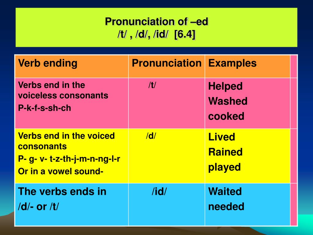 S z iz слова. Pronunciation. Pronunciation Words. Endings pronunciation. Pronunciation is.