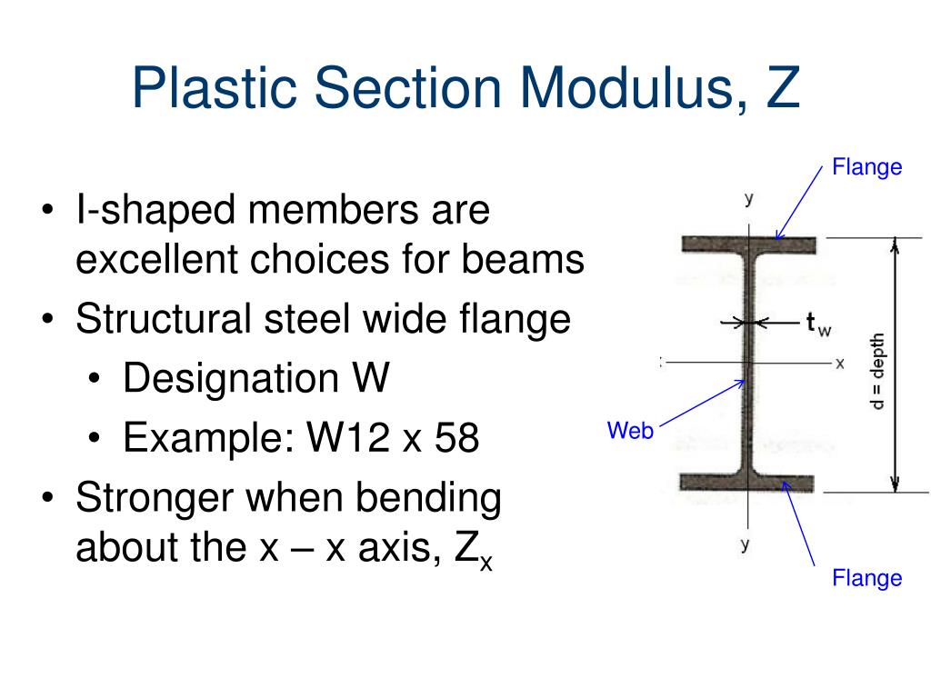 Beam перевод на русский. Section Modulus. Wide Flange Beam. Elastic Modulus. Wide-Flange Steel.