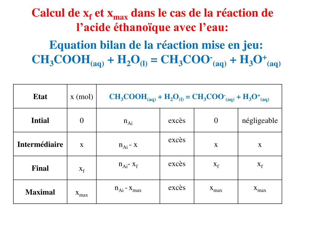 PPT - Calcul de x f et x max dans le cas de la réaction de l'acide  éthanoïque avec l'eau: PowerPoint Presentation - ID:4845059