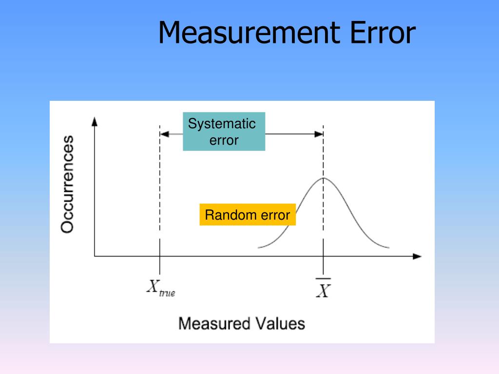 Rounding error. Systematic Error. Systematic and Random Errors. Measurement Error. Random Errors and systematic Errors.