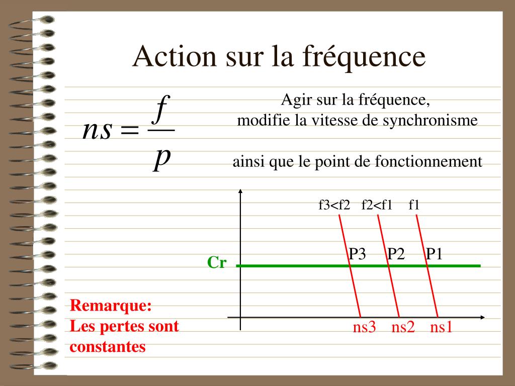 Ppt La Variation De Vitesse Des Moteurs Asynchrones Powerpoint Presentation Id 4845254