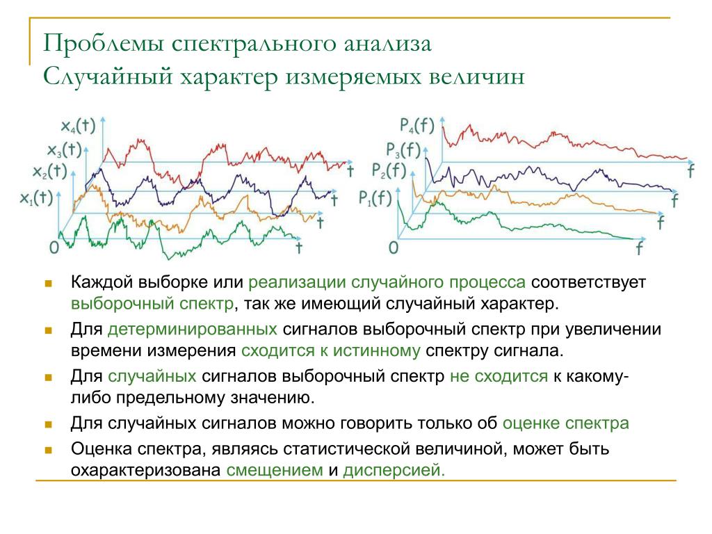 Случайный характер. Спектральный анализ случайных процессов. Анализ случайных процессов. Анализ случайный сигналов. Спектральные характеристики случайных процессов.