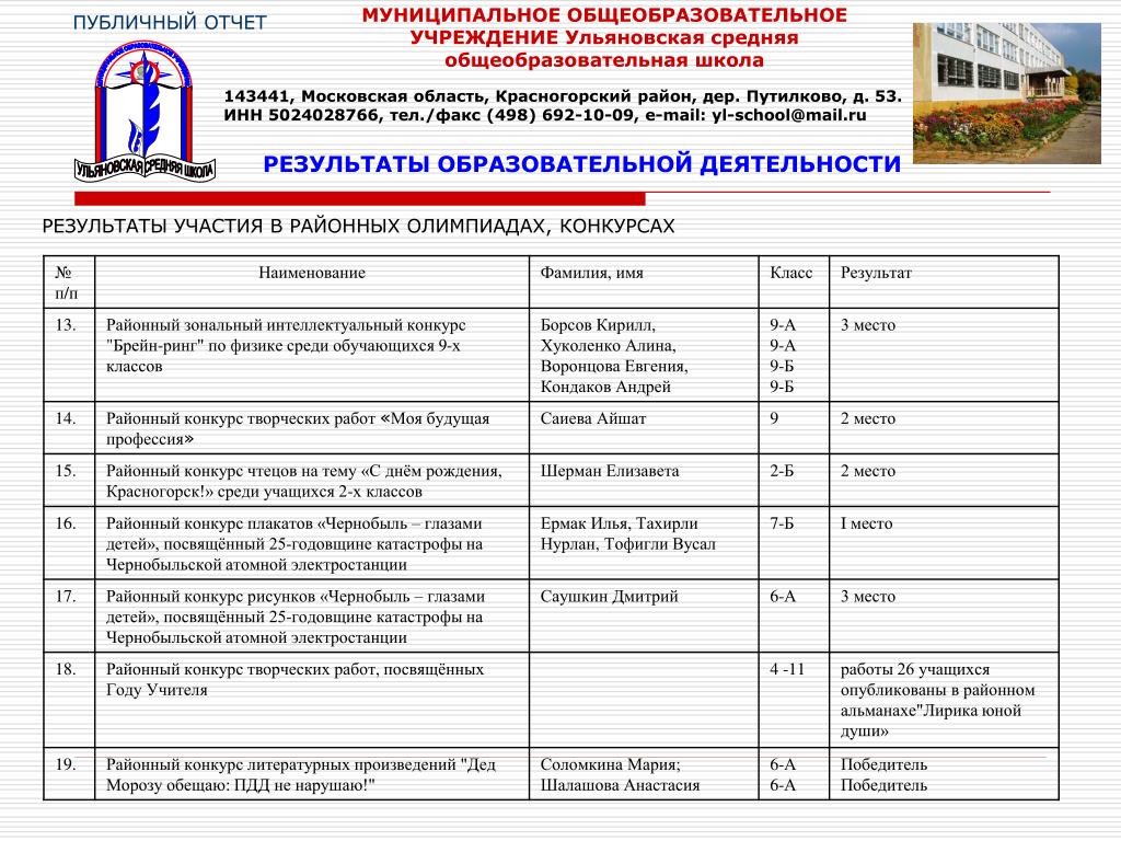 Бюджетные учреждения ульяновской области