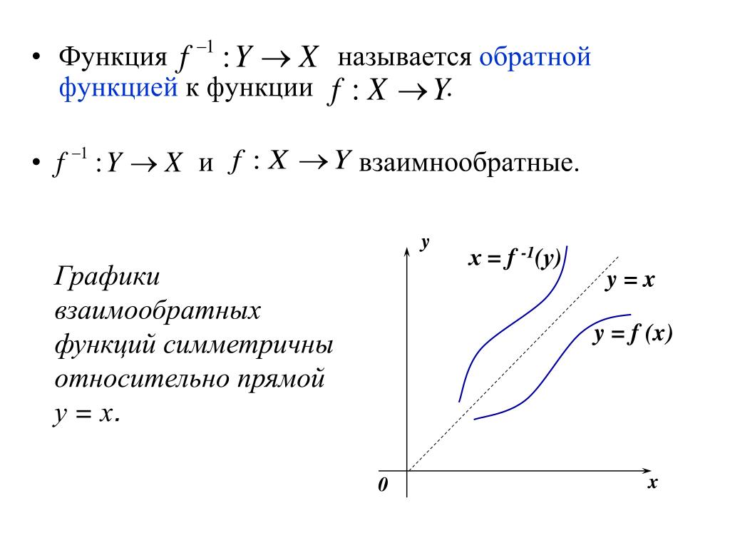 Обратная функция прямой. Графики взаимно обратных функций. Графики взаимно обратных функций симметричны относительно. График обратной функции. Функция Обратная функции.