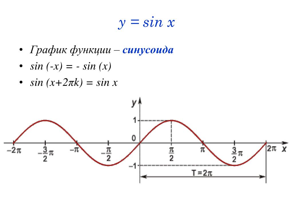 Построить функцию y sinx. График синусоиды y sinx. График функции y=sinx. График функции y sin x. График функции синус.