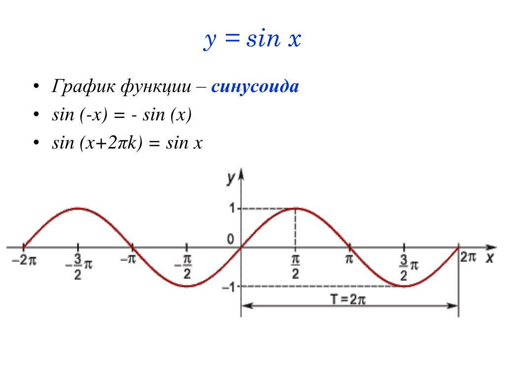 Построить функцию y sinx