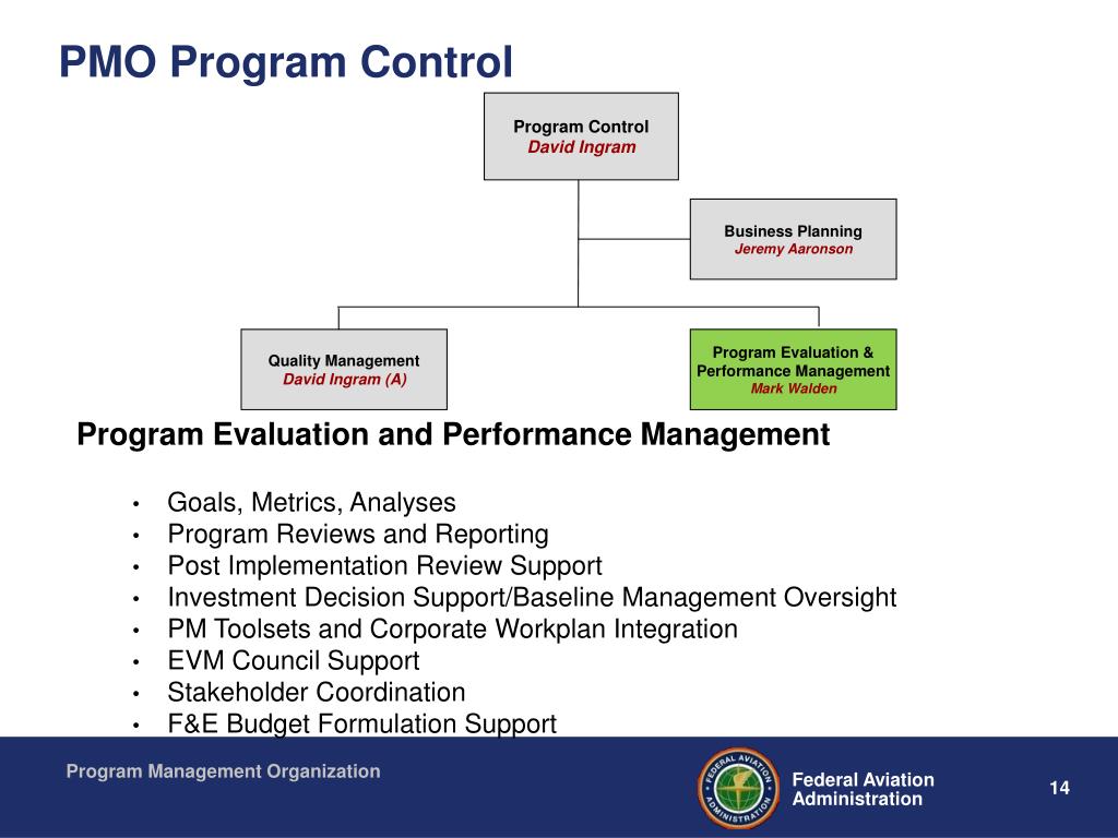 Faa Pmo Org Chart