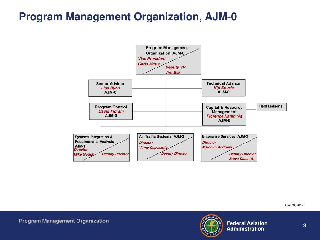 Faa Pmo Org Chart