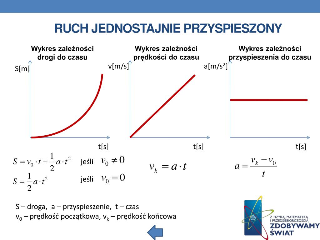 Wzór Na Prędkość W Ruchu Jednostajnie Przyspieszonym PPT - Dane INFORMACYJNE PowerPoint Presentation, free download - ID:4846322