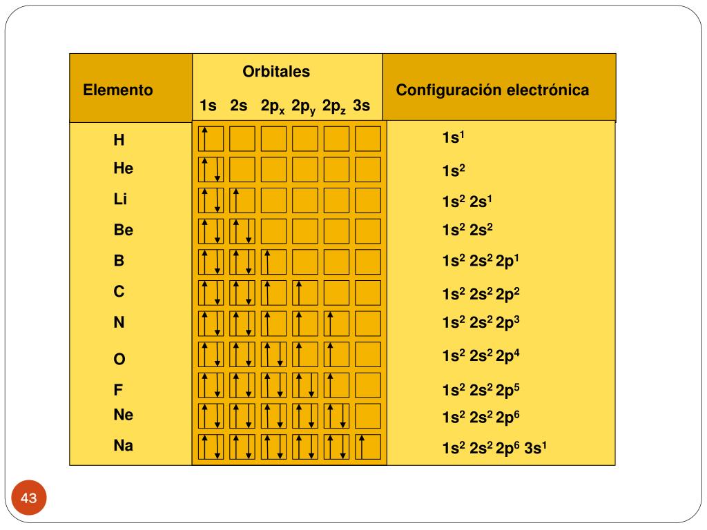 PPT ESTRUCTURA ATOMICA PowerPoint Presentation Free Download ID 