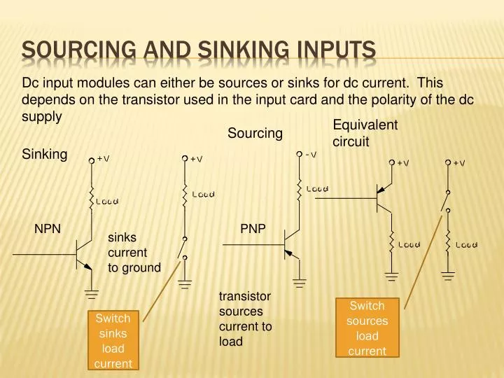 Ppt Sourcing And Sinking Inputs Powerpoint Presentation