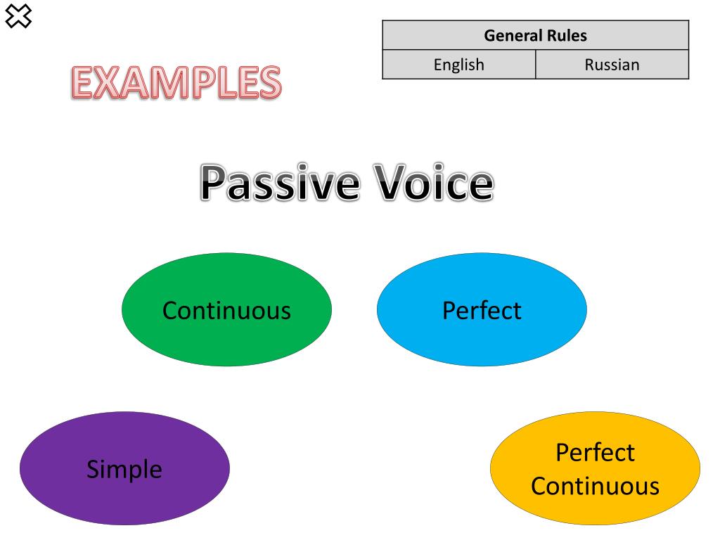 Пассивный залог continuous. Passive Voice perfect Continuous. Пассив Дженерал. POWERPOINT Passive Voice. General правило.
