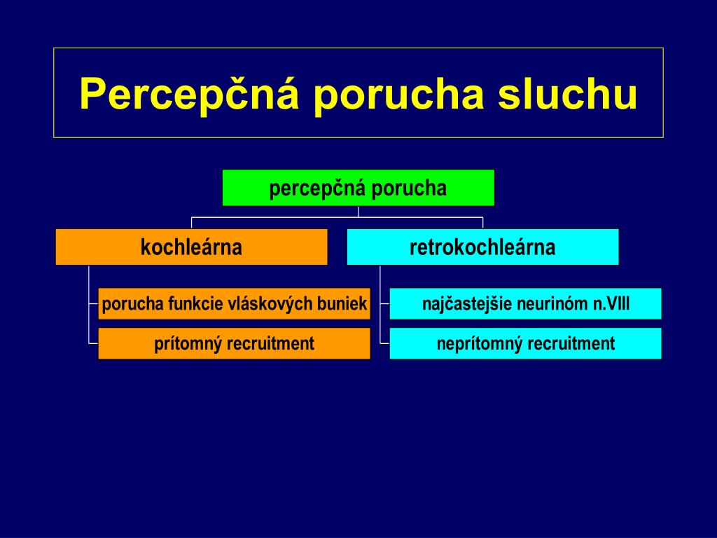 PPT - AUDIOLÓGIA PowerPoint Presentation, free download - ID:4847554
