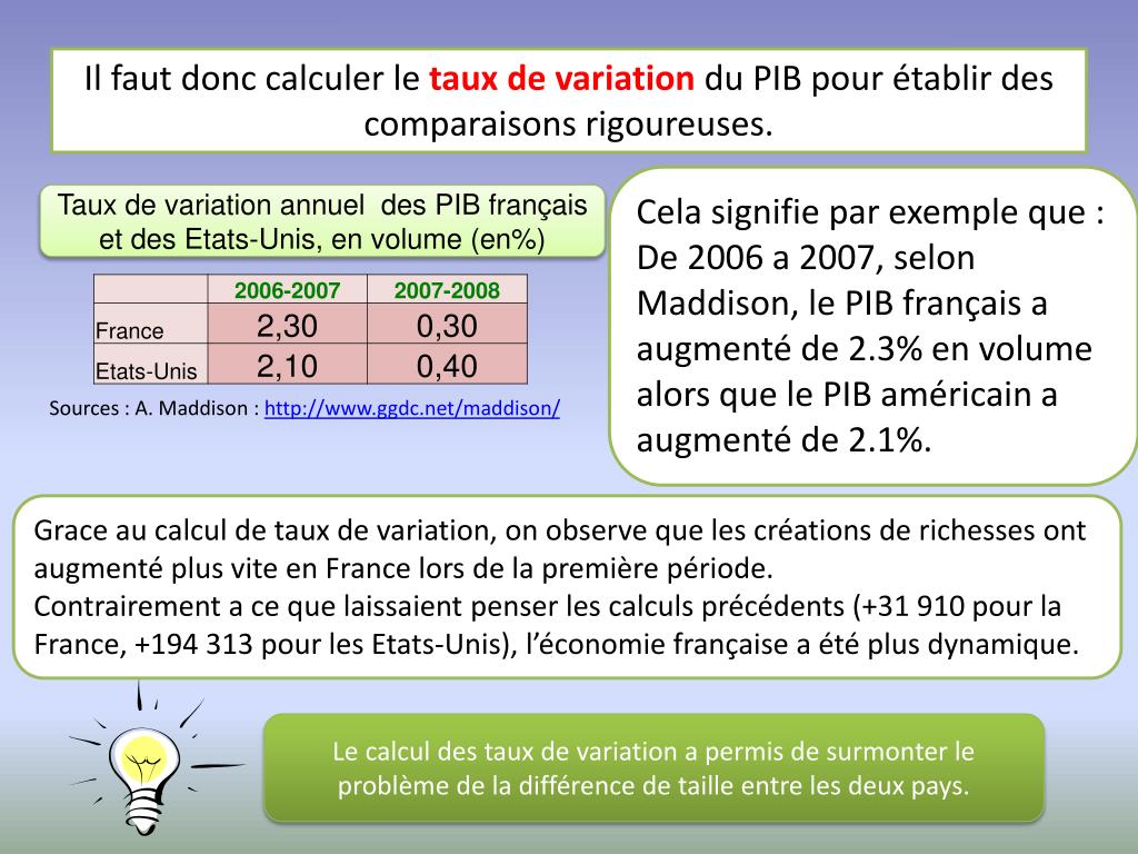 PPT - Calcul et interprétation de taux de variation PowerPoint Presentation  - ID:4847696