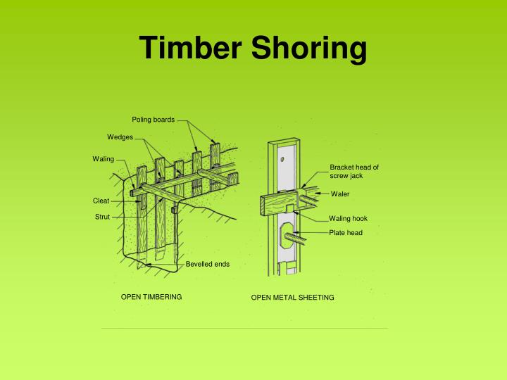 PPT - Excavation PowerPoint Presentation - ID:4848153