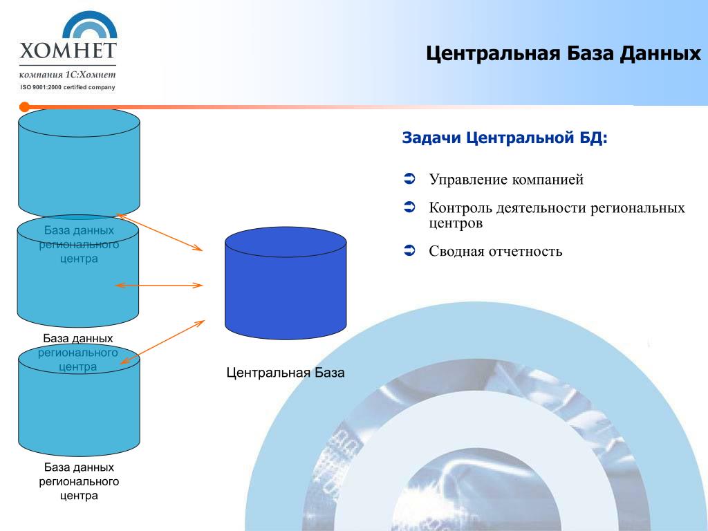 Финсвод 1 novreg ru. Централизованная база данных. Централизованные базы данных. Мониторинг активности базы данных. Центр управления базой данных.