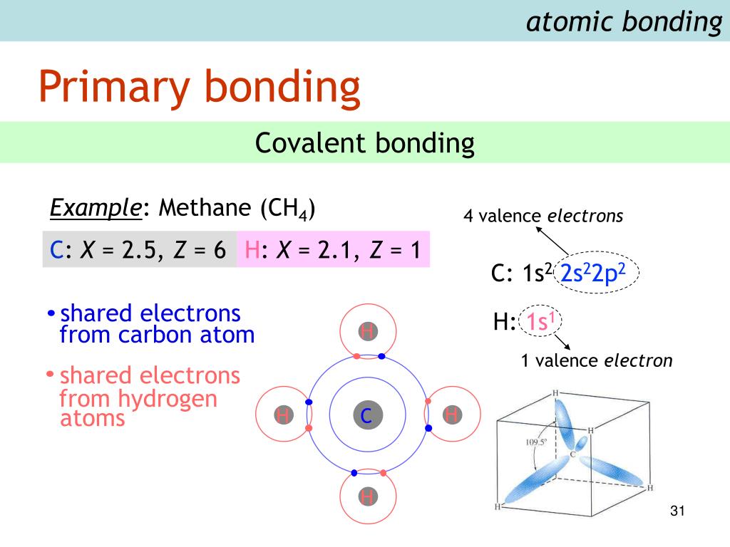 ion bonding energy formula e0 ion bonding energy formula e0