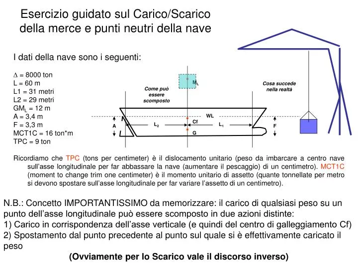 SCARICA DISLOCAMENTO A NAVE