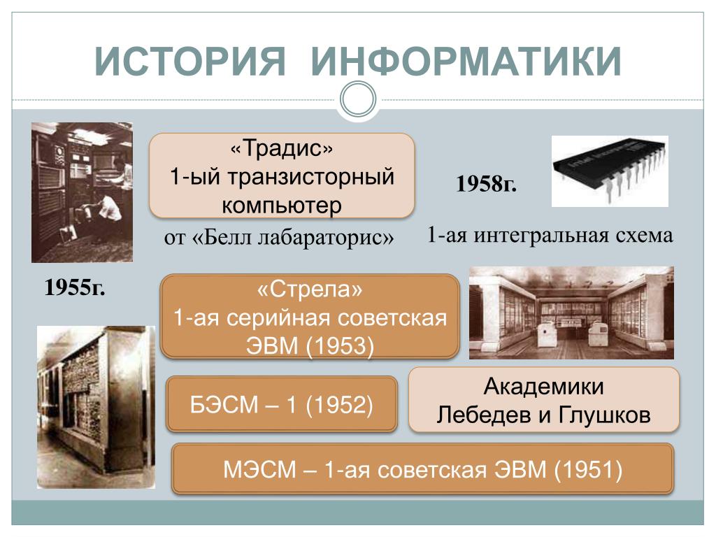 История информатики 5 класс