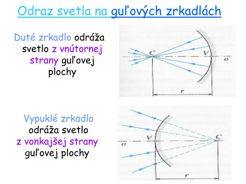 PPT - Fyzika- Optika PowerPoint Presentation, free download - ID:4849037
