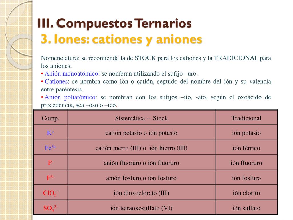 PPT NOMENCLATURA y FORMULACIÓN en QUÍMICA PowerPoint Presentation ID4849113