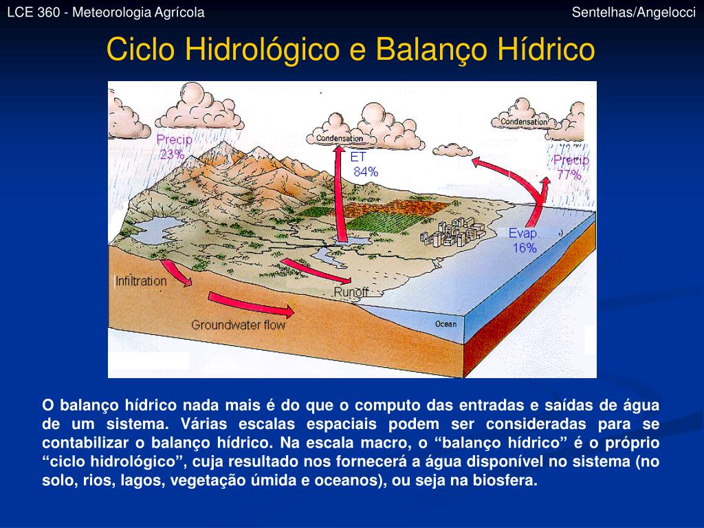 Ppt Balanço Hídrico Powerpoint Presentation Free Download Id4849158