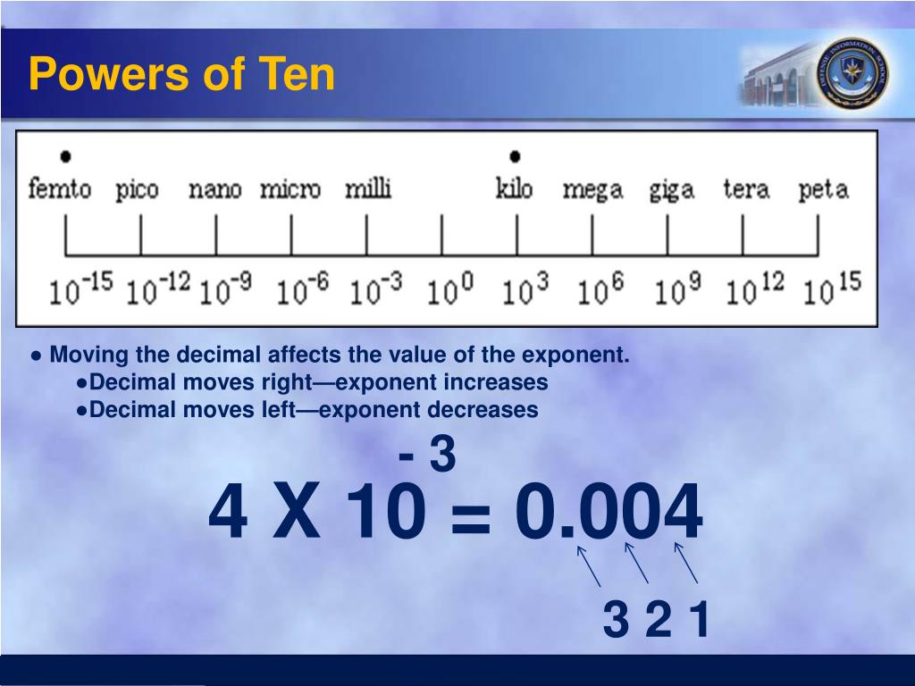 ppt-metric-notation-electrical-prefixes-and-powers-of-10-powerpoint-presentation-id-4850119