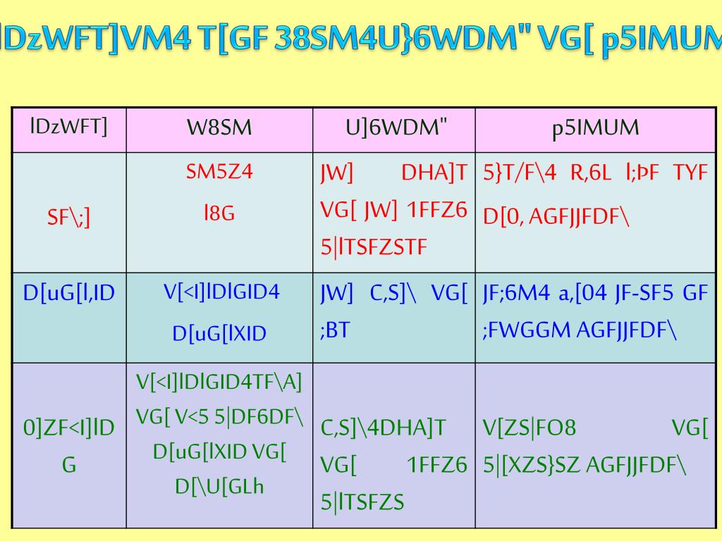 Ppt Lj7fg Vg 8 Sgm Mhl Powerpoint Presentation Free Download Id