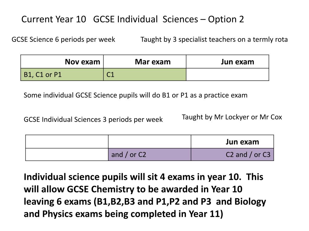 gcse science course work