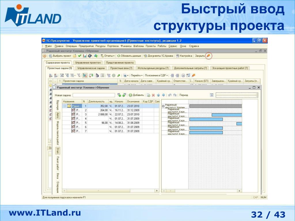 Itland управление проектами